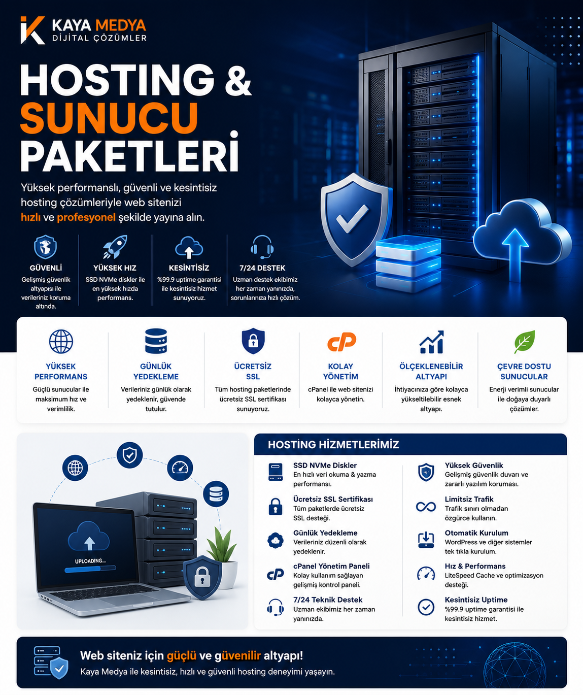 Hosting & Paketler